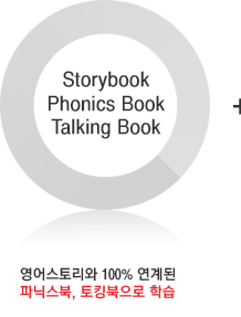 Storybook workbook talkingbook - 丮 100%  Ĵн, ŷ н