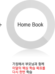 home book -  θ԰ Բ ̴ ٽ н ǥ ٽ ѹ н