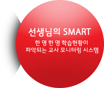  SMART     нȲ ľǵǴ  ͸ ý