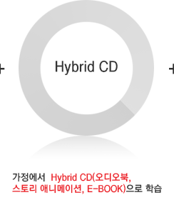Hybrid CD - 가정에서  Hybrid CD(오디오북, 스토리 애니메이션, E-book)으로 학습