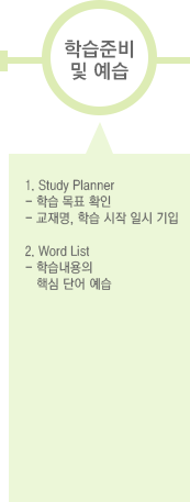 1단계 학습준비 및 예습{1. Study Planner - 학습 목표 확인 - 교재명, 학습 시작 일시 기입} {2. Word List - 학습내용의 핵심 단어 학습}